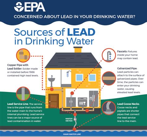 texas certification for laboratories analyzing lead in drinking water|Drinking Water Lead and Copper Program .